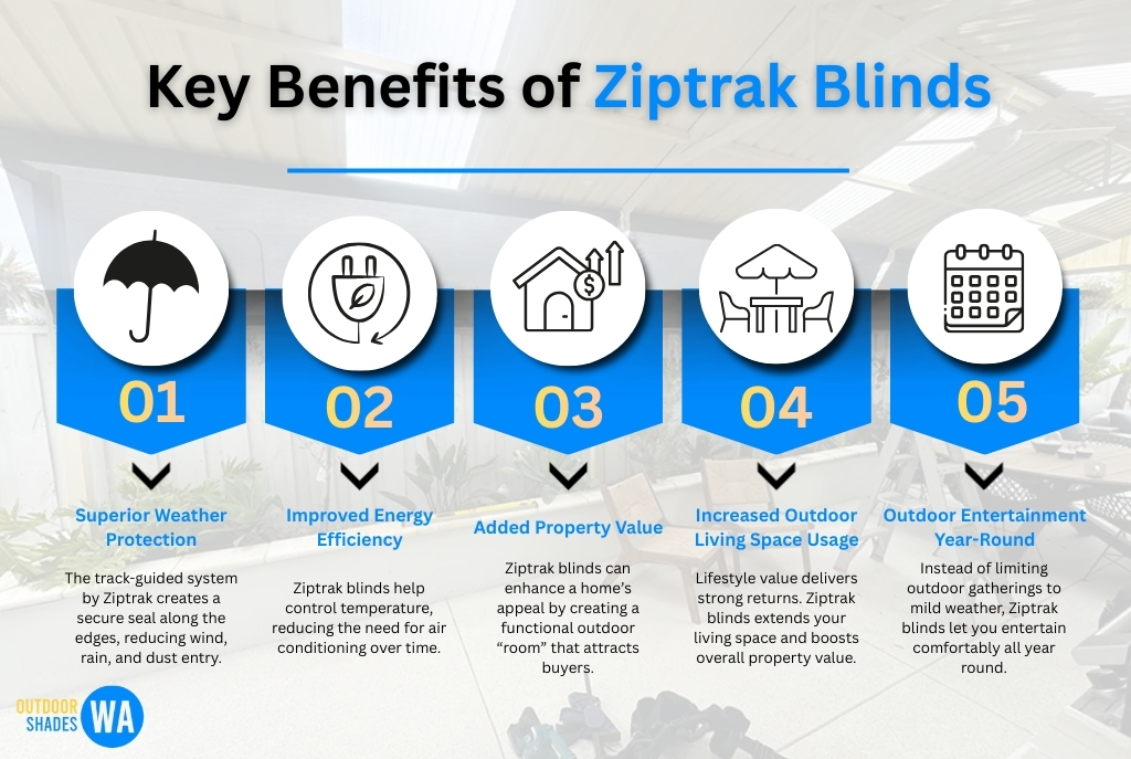 Ziptrak Outdoor Blinds Cost